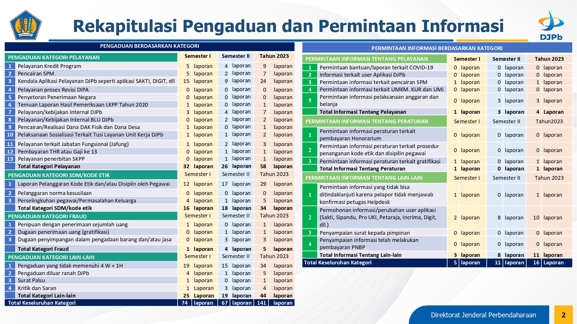 pengelolaan_pengaduan_2023_-_3.jpg